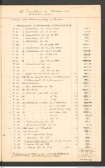 k.k. naturhistorisches Hofmuseum, Intendanzakten 1876-1884 (Hochstetter), Aktenzahl Z.84.i/1879, Seite 13